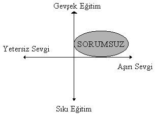 Aşırı sevgi ve gevşek eğitim