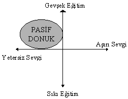 Gevşek eğitim ve yetersiz sevgi