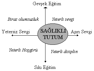 Sağlıklı tutum